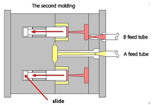 Dvo-Molding sa dva reza naspram prelijevanja: koje su njihove razlike?